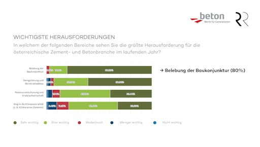 Vorschau Bild von Grafik: Herausforderungen der österreichischen Zement- und
Betonbranche 2026
