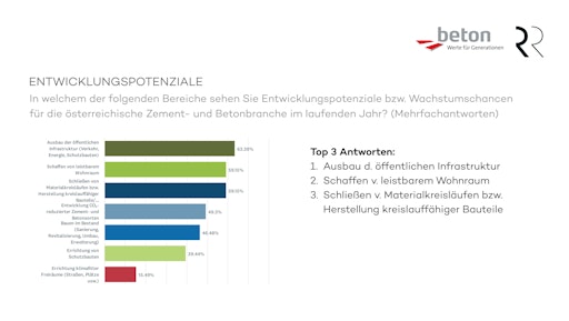 Vorschau Bild von Grafik: Entwicklungspotenziale der österreichischen Zement- und
Betonbranche