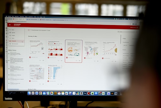 Die zentrale Info- und Rechercheplattform der APA bietet nun
direkten Zugriff auf Planung und Produktion der Infografiken des
APA-Data+Graphics-Teams – https://infografik.newsdesk.apa.at