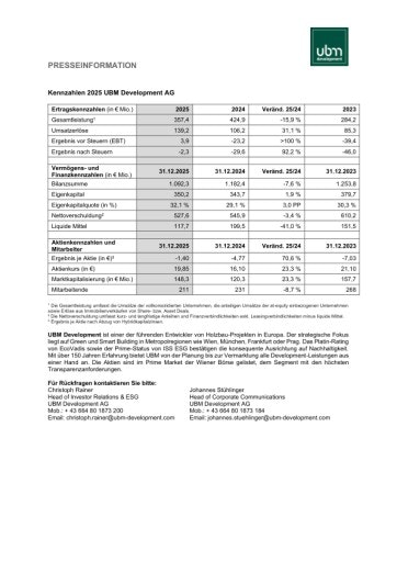 Vorschau Bild von Kennzahlentabelle 2025