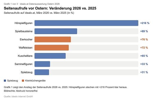Vorschau Bild zu OTM
