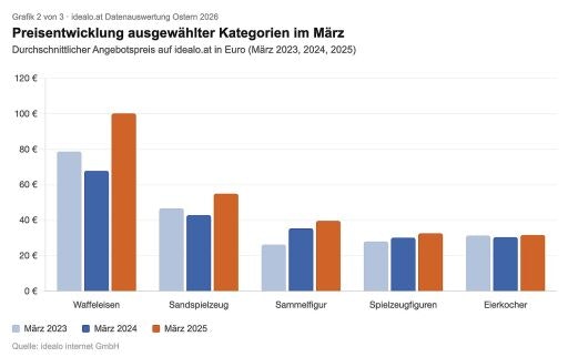 Vorschau Bild zu OTM
