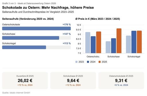 Vorschau Bild zu OTM