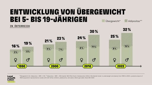 Vorschau Bild zu OTM