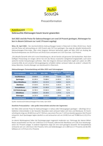 Vorschau Bild von AutoScout24: Preisentwicklung Gebrauchtwagen seit März 2022