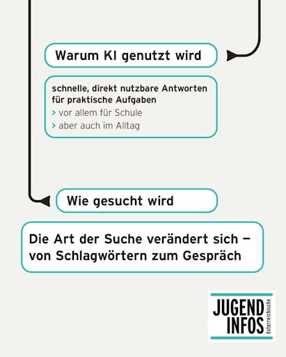 Vorschau Bild von KI wird vor allem wegen schneller und direkt nutzbarer Antworten
verwendet – insbesondere für Schule und Alltagsfragen.