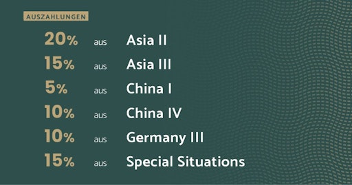 Munich Private Equity zahlt mit sechs Private Equity-Dachfonds
bis zu 20 Prozent aus // Weiterer Text über ots und
www.presseportal.de/nr/122777 / Die Verwendung dieses Bildes für
redaktionelle Zwecke ist unter Beachtung aller mitgeteilten
Nutzungsbedingungen zulässig und dann auch honorarfrei.
Veröffentlichung ausschließlich mit Bildrechte-Hinweis.