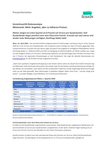 Vorschau Bild von ImmoScout24-Datenanalyse: Entwicklung Mietpreise erstes Quartal 2026