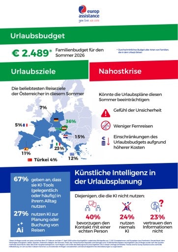 Vorschau Bild von Urlaubsbarometer 2026 – Grafik 2