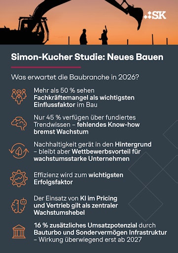 Studie Neues Bauen // Weiterer Text über ots und
www.presseportal.de/nr/78805 / Die Verwendung dieses Bildes für
redaktionelle Zwecke ist unter Beachtung aller mitgeteilten
Nutzungsbedingungen zulässig und dann auch honorarfrei.
Veröffentlichung ausschließlich mit Bildrechte-Hinweis.