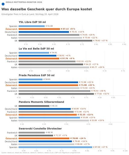 Vorschau Bild zu OTM