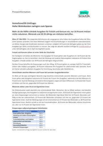 Vorschau Bild von ImmoScout24-Umfrage: Hohe Wohnkosten zwingen zum Sparen