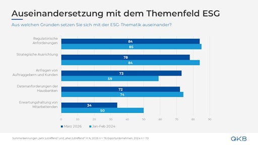 Ergebnisse der OeKB Kundenbefragung