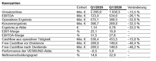 Vorschau Bild zu OTM