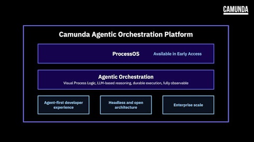 Camunda Agentic Orchestration Platform // Weiterer Text über ots
und www.presseportal.de/nr/108408 / Die Verwendung dieses Bildes für
redaktionelle Zwecke ist unter Beachtung aller mitgeteilten
Nutzungsbedingungen zulässig und dann auch honorarfrei.
Veröffentlichung ausschließlich mit Bildrechte-Hinweis.