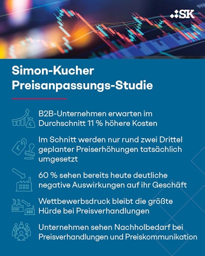 Infografik Preisanpassungs-Studie // Weiterer Text über ots und
www.presseportal.de/nr/78805 / Die Verwendung dieses Bildes für
redaktionelle Zwecke ist unter Beachtung aller mitgeteilten
Nutzungsbedingungen zulässig und dann auch honorarfrei.
Veröffentlichung ausschließlich mit Bildrechte-Hinweis.