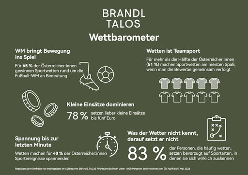  BRANDL TALOS Wettbarometer