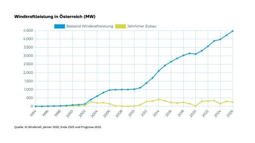Vorschau Bild zu OTM