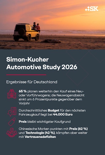 Infografik Simon-Kucher Automotive Studie 2026 // Weiterer Text
über ots und www.presseportal.de/nr/78805 / Die Verwendung dieses
Bildes für redaktionelle Zwecke ist unter Beachtung aller
mitgeteilten Nutzungsbedingungen zulässig und dann auch honorarfrei.
Veröffentlichung ausschließlich mit Bildrechte-Hinweis.