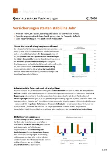 Vorschau Bild von FMA-Quartalsbericht Q1 VU