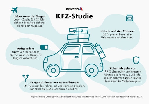 Infografik zur Helvetia Auto-Studie