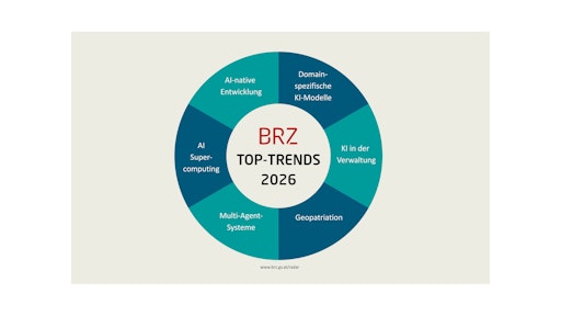 Vorschau Bild von Infografik: Top-Trends im BRZ-Technologieradar 2026