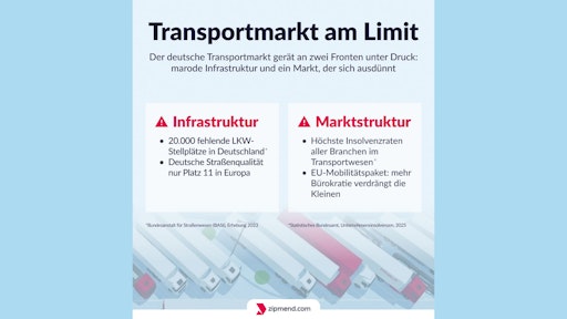 Entwicklungsfelder des deutschen Transportmarkts // Weiterer Text
über ots und www.presseportal.de/nr/181324 / Die Verwendung dieses
Bildes für redaktionelle Zwecke ist unter Beachtung aller
mitgeteilten Nutzungsbedingungen zulässig und dann auch honorarfrei.
Veröffentlichung ausschließlich mit Bildrechte-Hinweis.