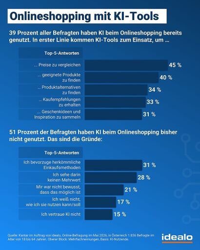 Vorschau Bild zu OTM