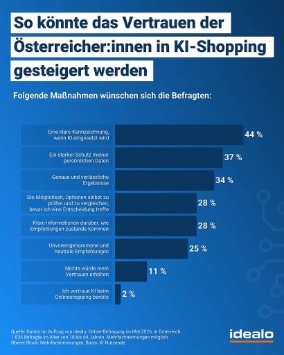Vorschau Bild zu OTM