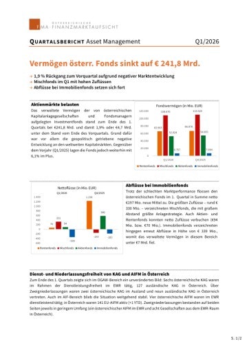 FMA Quartalsbericht Asset Management Q1 2026