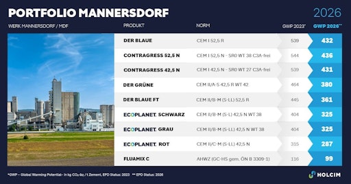 Vorschau Bild von Portfolio Mannersdorf / Querformat
