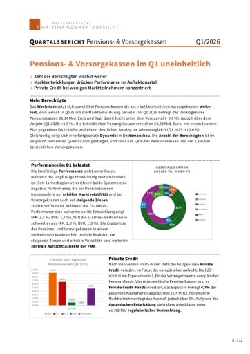 FMA-Quartalsbericht 1. Quartal 2026 zu österreichischen Pensions- und Vorsorgekassen