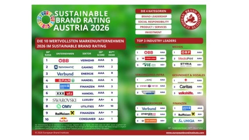 Vorschau Bild von EBI SUSTAINABLE BRAN RATING AUSTRIA 2026 Chart