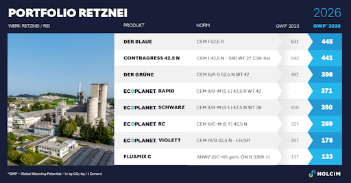 Portfolio Retznei / Querformat