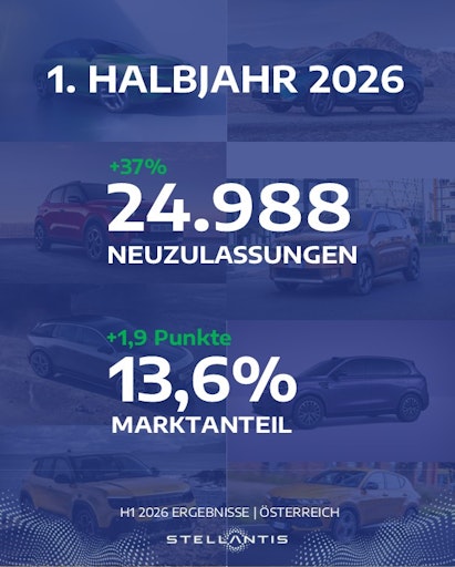Vorschau Bild von Stellantis Austria Neuwagenzulassungen und Marktanteil im ersten
Halbjahr 2026