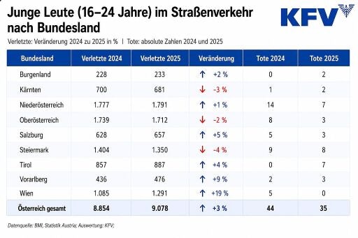 Vorschau Bild zu OTM