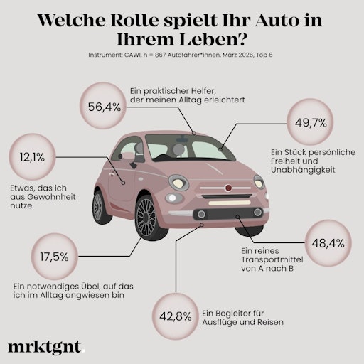 Vorschau Bild von Infografik zur Rolle des Autos