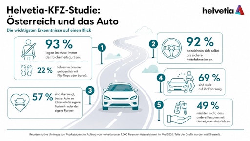 Vorschau Bild von Die wichtigsten Ergebnisse der aktuellen Marketagent-Umfrage im
Auftrag von Helvetia Österreich
