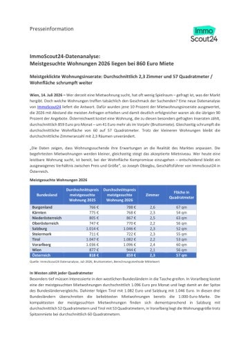 Vorschau Bild von ImmoScout24-Datenanalyse: Meistgesuchte Wohnungen 2026