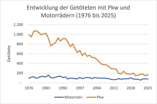 Vorschau Bild zu OTM