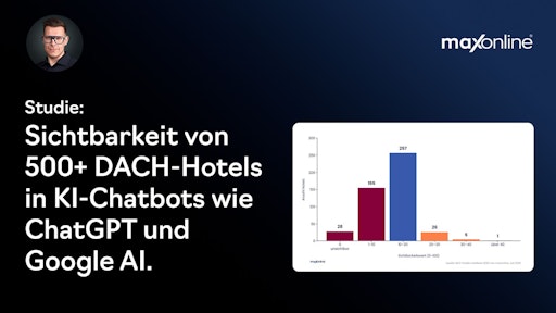Verteilung der KI-Sichtbarkeit von getesteten Hotels im Rahmen
der GEO-Hotellerie Studie 2026.
