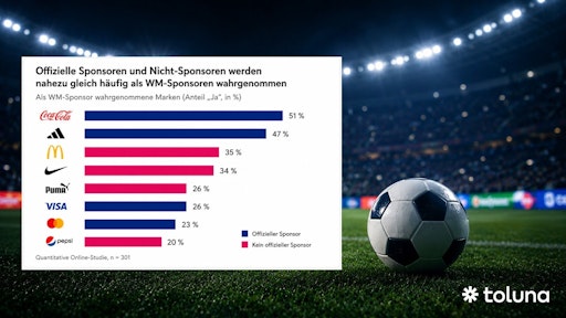 Warum Markenwirkung bei der FIFA World Cup 2026 weit über
Sponsoringrechte hinausgeht