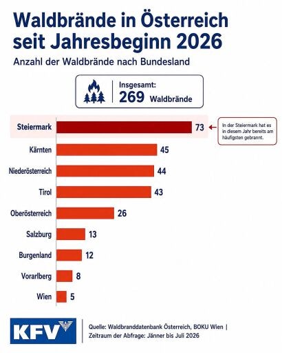 Vorschau Bild zu OTM