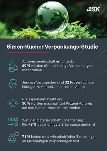 Infografik // Weiterer Text über ots und
www.presseportal.de/nr/78805 / Die Verwendung dieses Bildes für
redaktionelle Zwecke ist unter Beachtung aller mitgeteilten
Nutzungsbedingungen zulässig und dann auch honorarfrei.
Veröffentlichung ausschließlich mit Bildrechte-Hinweis.