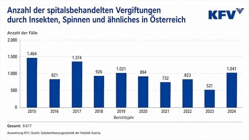 Vorschau Bild zu OTM