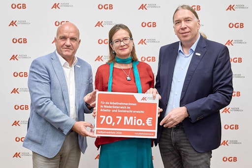 Präsentieren die Halbjahresbilanz im Arbeits- und Sozialrecht der
AK Niederösterreich: AK Niederösterreich-Präsident und ÖGB
NÖ-Vorsitzender Markus Wieser, AK
Niederösterreich-Arbeitsrechtsexperin Vera Kmenta-Spalofksy und
Thomas Kaindl, Leiter des Bereichs Regionale Aufgaben der AK
Niederösterreich