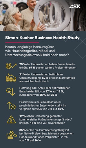 Kommt der Preisschock für Electronics, Möbel & Co.?