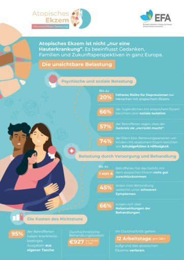 Vorschau Bild von Infografik Atopisches Ekzem