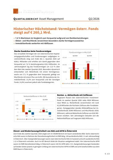 FMA-Quartalsbericht Asset Manager Q2 2026