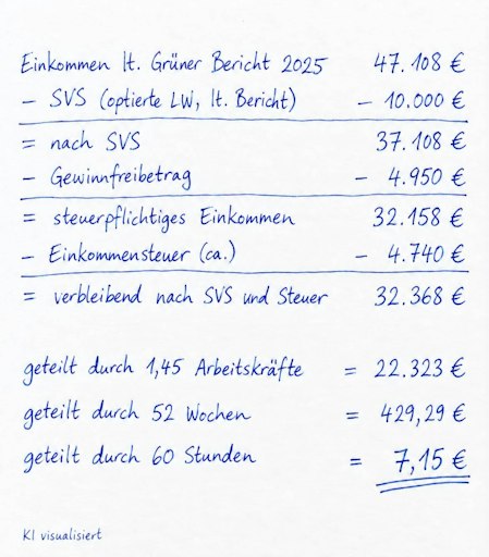 Vorschau Bild von So viel kommt am Ende wirklich raus, KI generiert